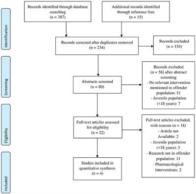 Acquired Brain Injury and Interventions in the Offender Population: A Systematic Review